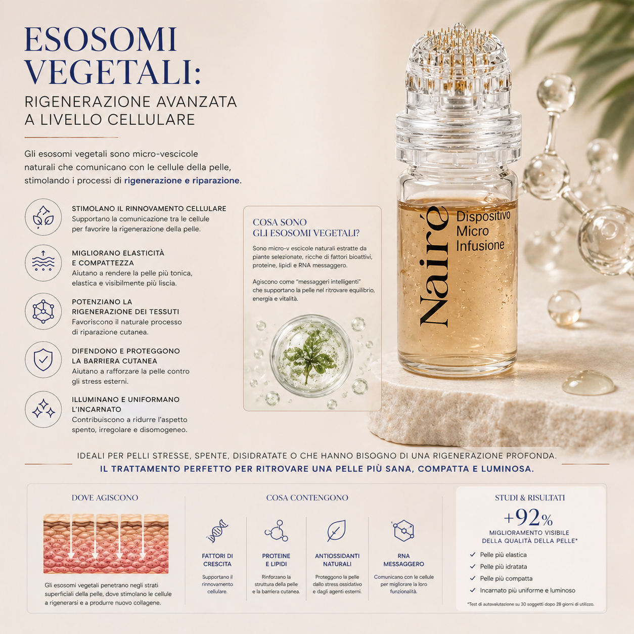 SUMMER SKIN RESET – TRATTAMENTO COMPLETO NAIRÉ®
