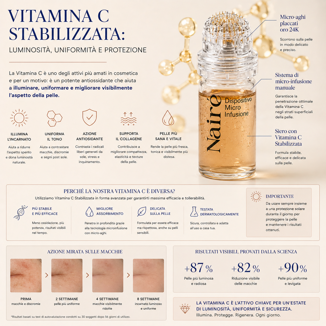 SUMMER SKIN RESET – TRATTAMENTO COMPLETO NAIRÉ®