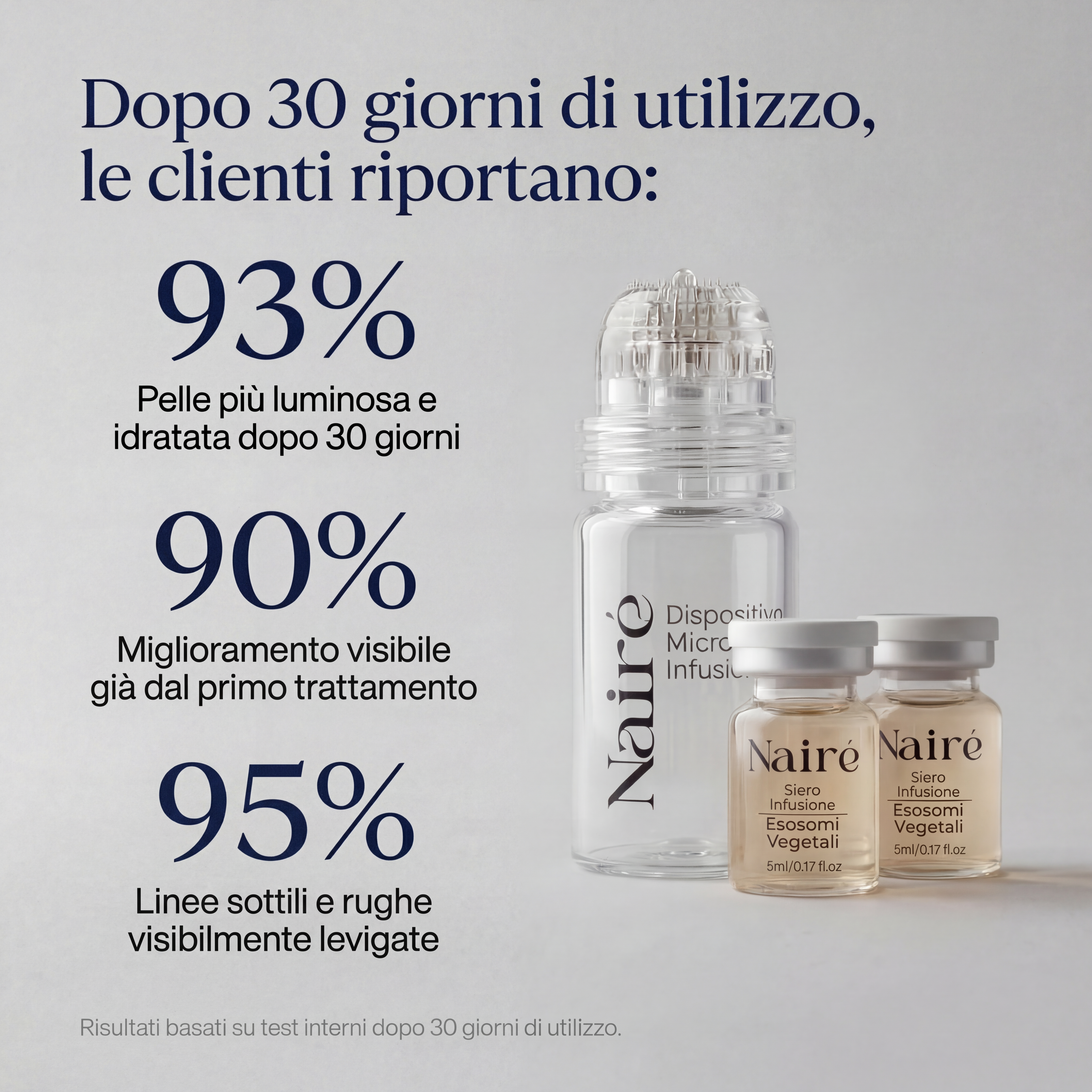 Nairè™ Micro-Needling Esosomi Vegetali