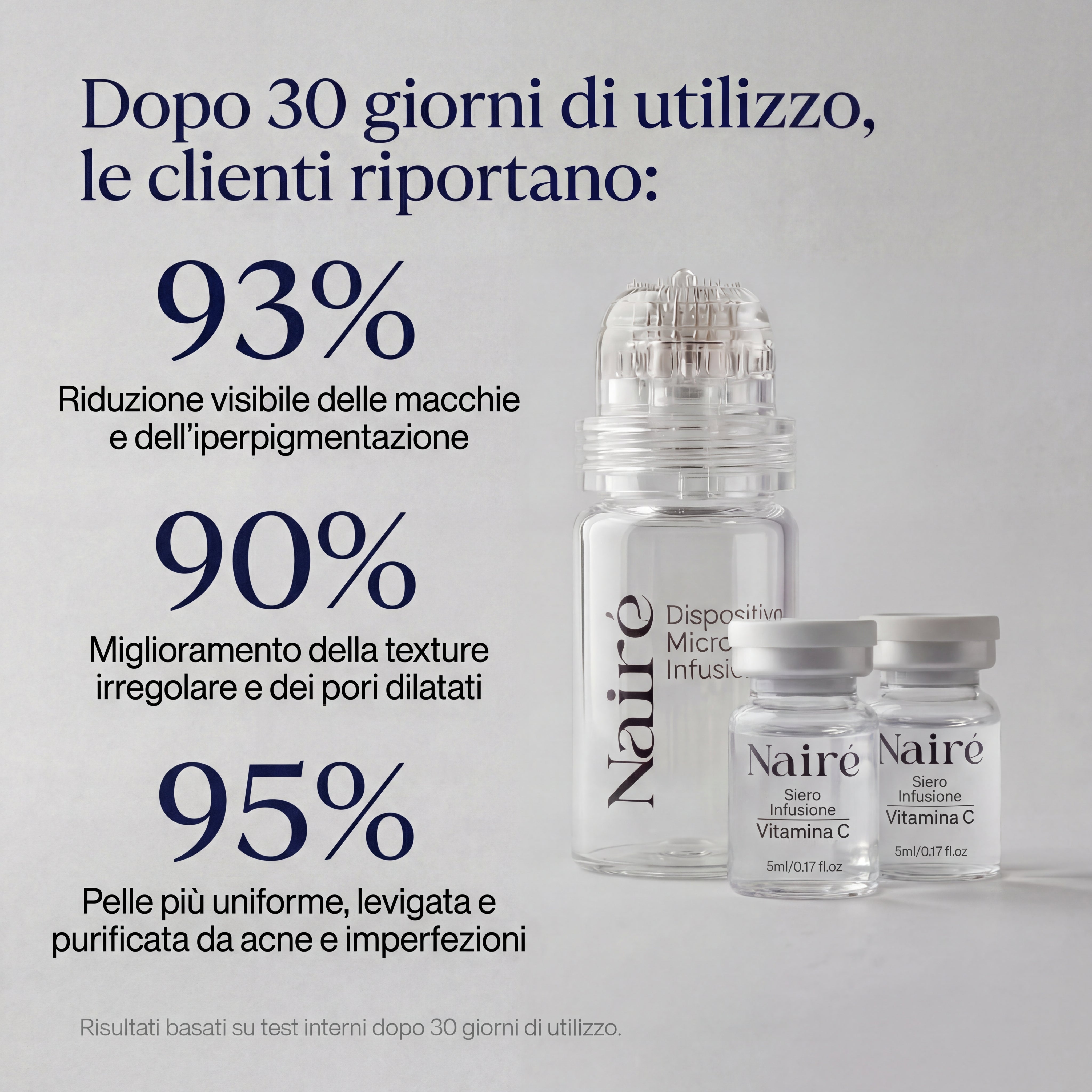 Nairè™ Micro-Needling Vitamina C Stabilizzata